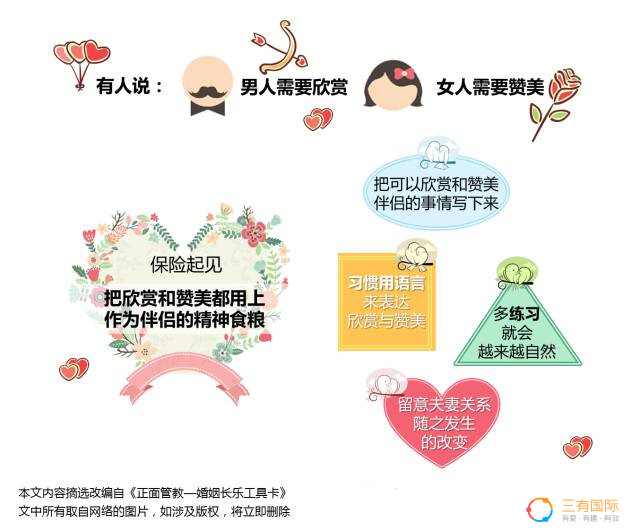 【正面管教-婚姻长乐】欣赏与赞美
